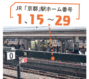 JR「京都」駅ホーム番号1,15-29